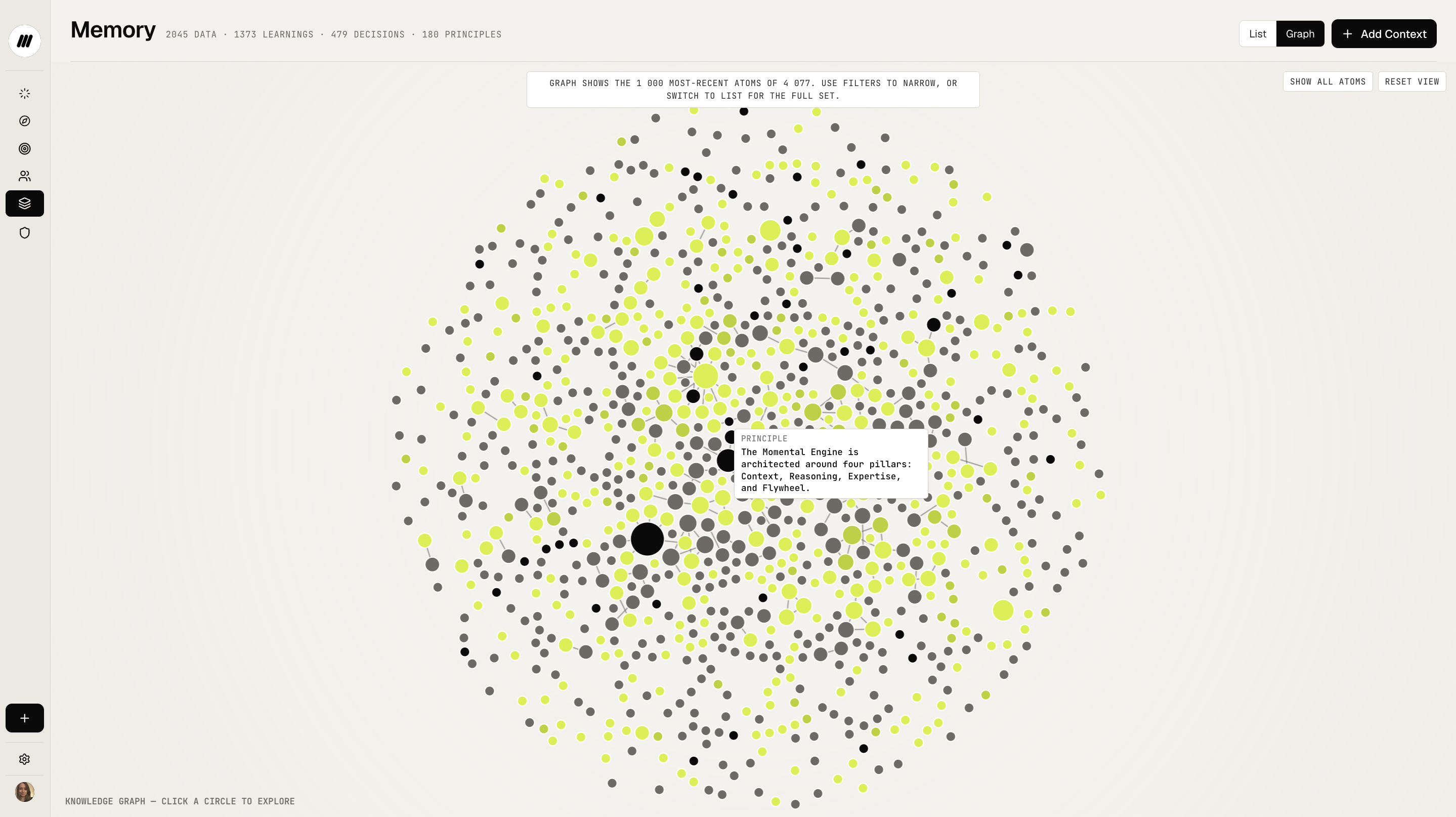 Momental memory graph linking decisions, learnings, and customer signals.